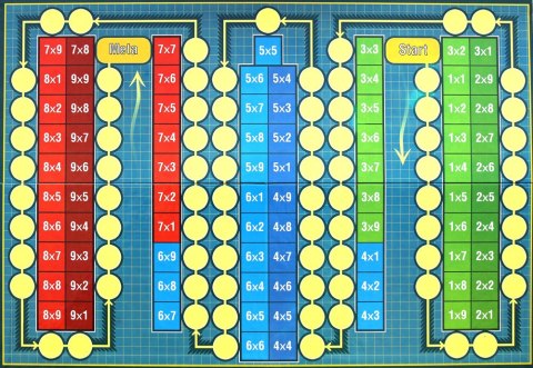 Multiplication table