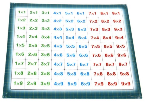 Multiplication table