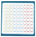 Multiplication table with Professor