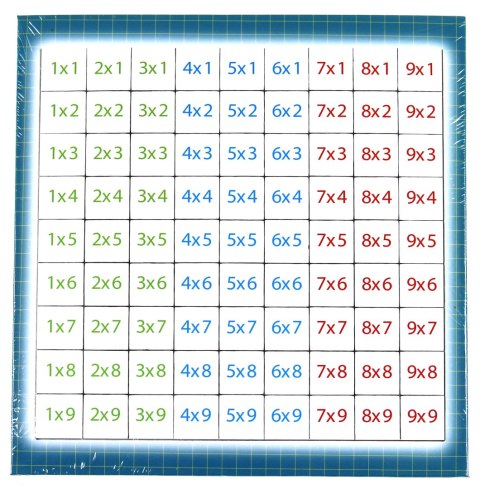 Multiplication table with Professor